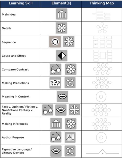 Image result for LeetCode Think Map