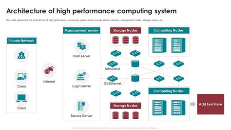 high performance computing 的图像结果