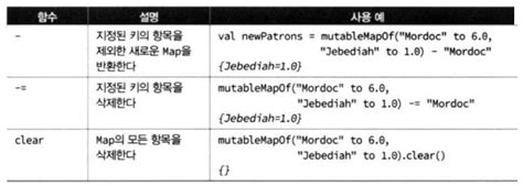 Image result for Kotlin Direction API