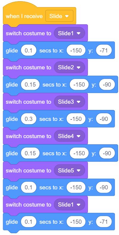Image result for Scratch Game Tutorial Dodge