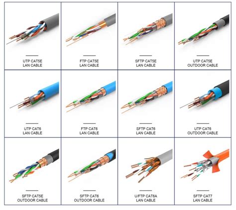 Image result for Best Cable for Internet Connection