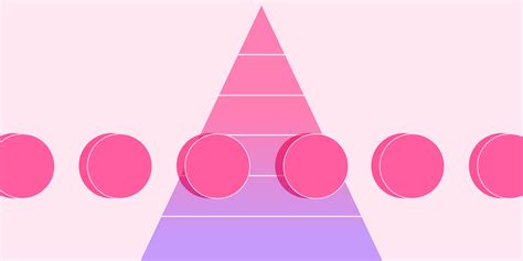 Image result for Question Stem Examples