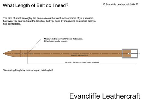 FAQ No.1 - What length of Belt do I need?? ⋆ Evancliffe Leathercraft