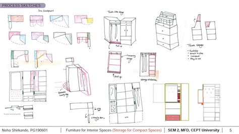 The Multi functional wardrobe | CEPT - Portfolio