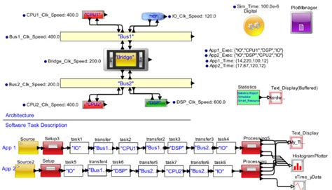 Image result for Low Level Design Embedded System