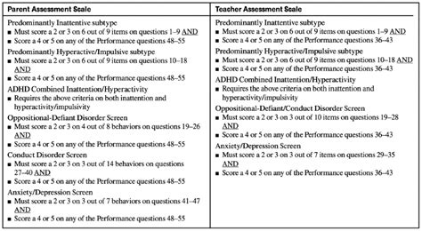 Vanderbilts: Not Just for ADHD | Brown Med-Peds
