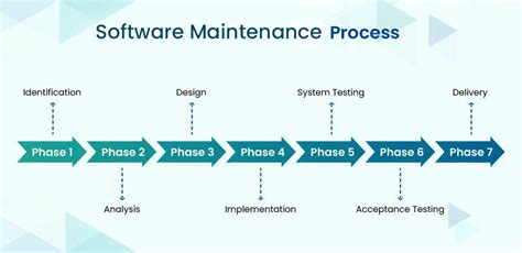 How to Use Maintenance Software 的图像结果