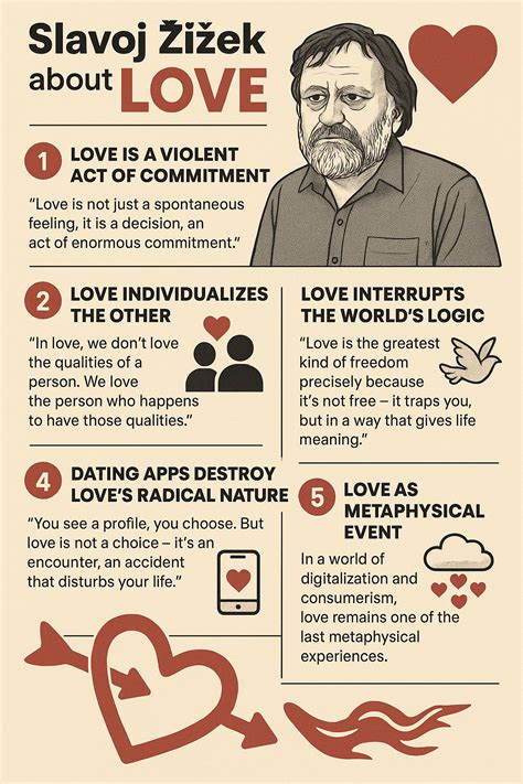 Slavoj Žižek on Love: 5 Radical Truths in 2025 | Philosophy quotes ...