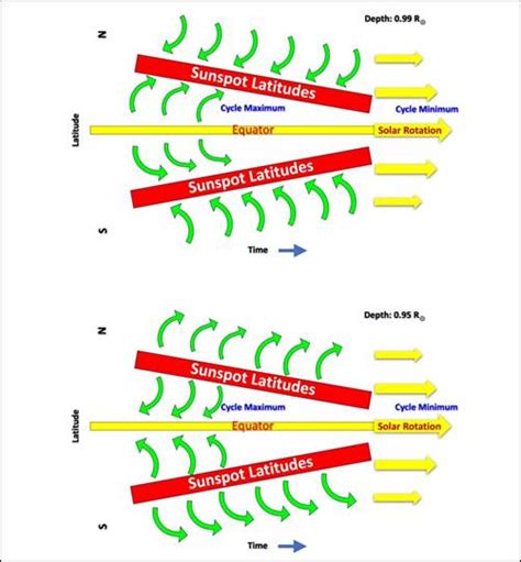 Press Release:Press Information Bureau
