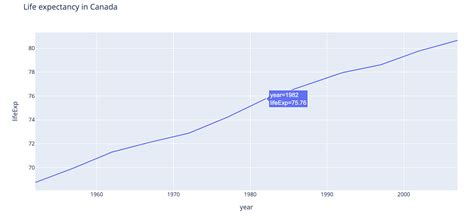 Image result for Matplotlib Cursor Display Value
