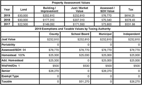 Explaining the Tax Bill for COPB