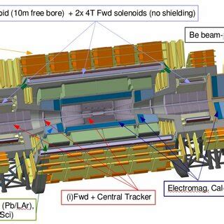 Image result for Map CERN FCC