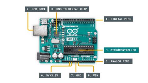 Arduino IDE Coding Tutorial に対する画像結果
