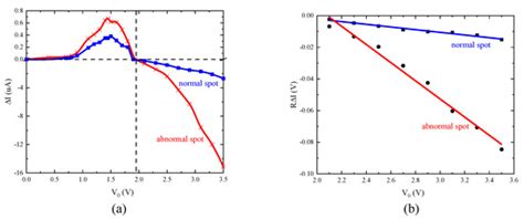 Preliminary Study on the Model of Thermal Laser Stimulation for Defect ...