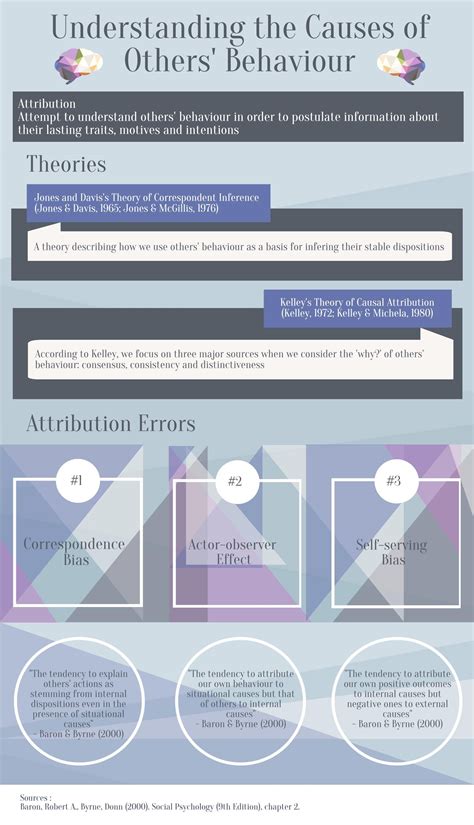 Image result for Behavioral Theory Examples