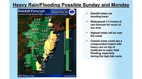 Nor'Easter Threatens New Jersey With Major Flooding and Damaging Winds ...