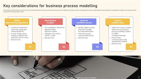 Business Process Modelling PPT 的图像结果