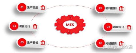 ERP和MES到底有什么区别？六个角度教你深层理解！——用友软件 - 知乎