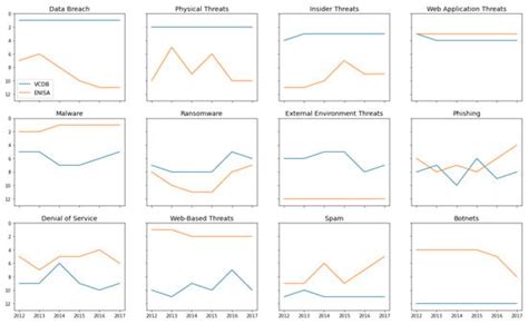 A Shared Cyber Threat Intelligence Solution for SMEs
