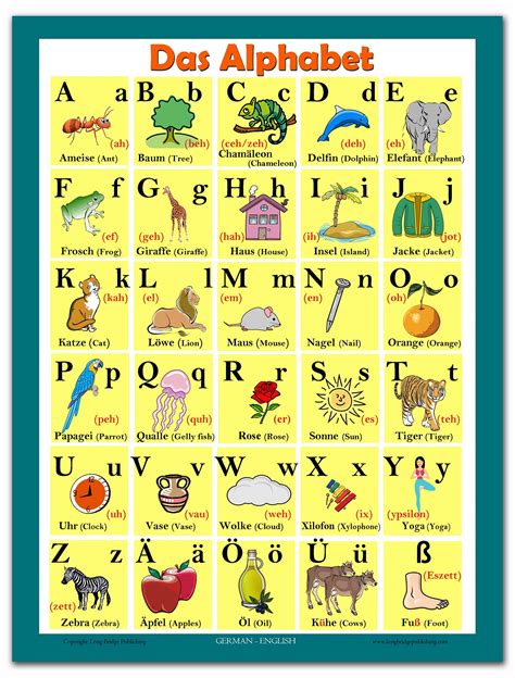 Image result for German Alphabet