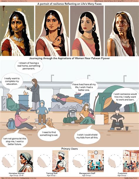 Annapurna - Empowering Women One Meal at a Time | CEPT - Portfolio