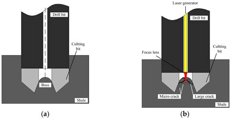 Laser Irradiation on Limestone and Cracking: An Experimental Approach
