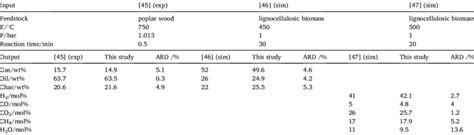 Image result for Building Ann Model On MATLAB for Pyrolysis Kinetics