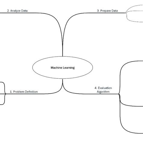 Image result for Introduction to Machine Learning Process