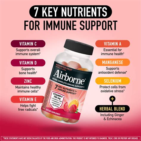 Airborne 750mg Vitamin C Immune Support Gummies, India | Ubuy