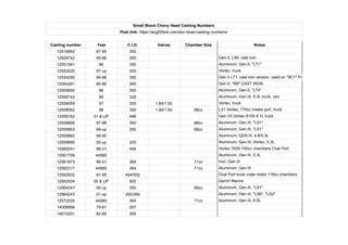 Chevy Head Casting Identification 的图像结果