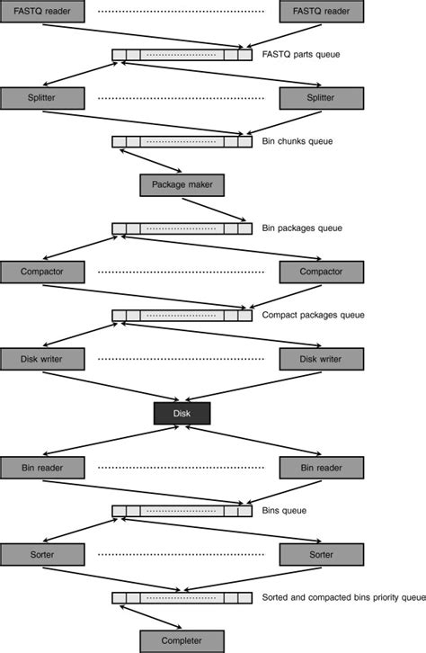 KMC Algorithm 的图像结果