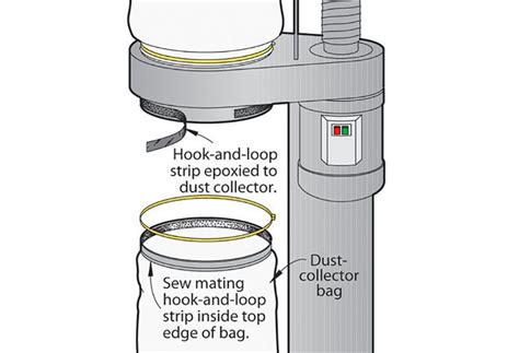 Image result for Dust Collection Tips