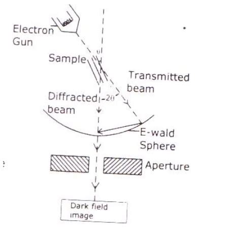 Electron Microscope Principle 的图像结果