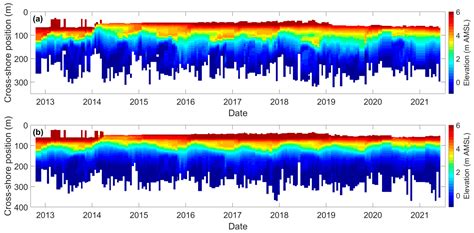 Observation and Modeling of the Equilibrium Slope Response of a High ...