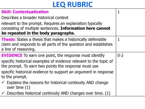 Deconstructing the LEQ Rubric: A Comprehensive Guide to Mastering the ...