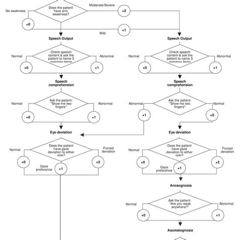 Fast Algorithm App 的图像结果