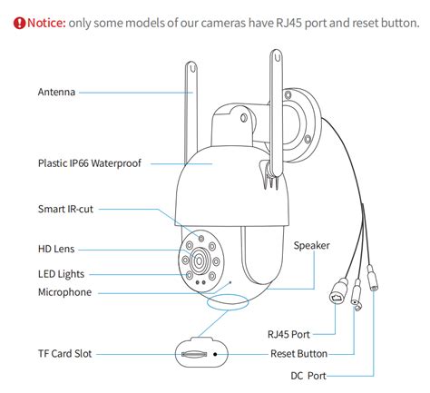 Image result for Web Cam Module Password