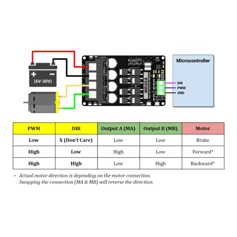 Cytron 20Amp 6V-30V DC Motor Driver – Robocraze