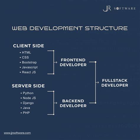 Image result for Software Tech