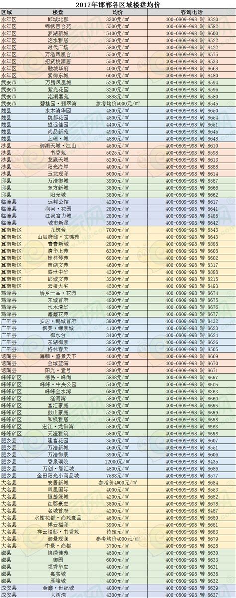 邯郸下辖区县人均可支配收入公布，第一竟然是这里_凤凰网