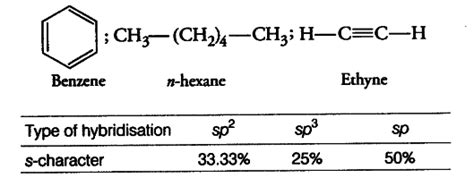 Arrange benzene,n-hexane and ethyne in decreasing order - CBSE Class 11 ...