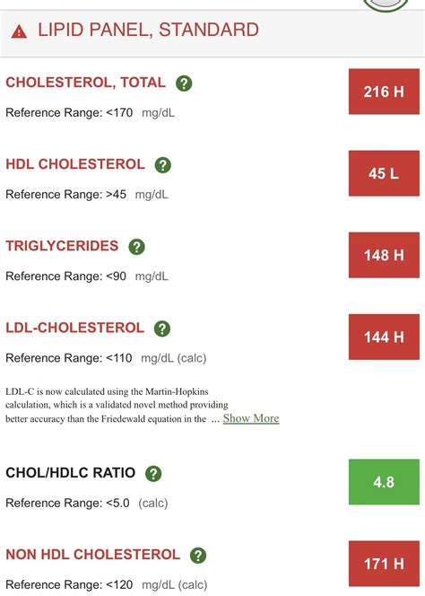 How do I fix lipid panel : r/HubermanLab