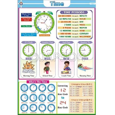Understanding Maths, Charts, School Education – japson.com