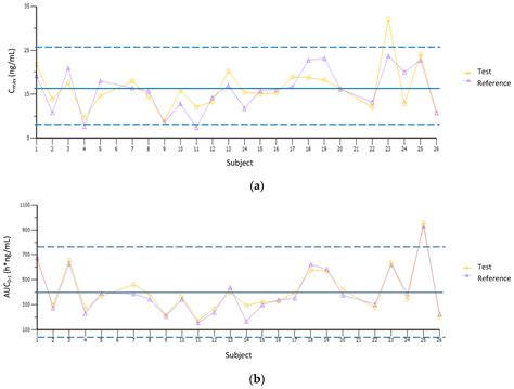 Pharmacogenetic Variants Associated with Fluoxetine Pharmacokinetics ...