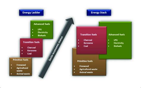 Image result for Energetic Transition