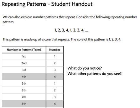 Image result for Repeating Number Patterns