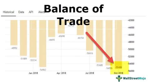 Balance of Trade Example 的图像结果