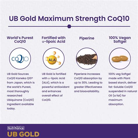 Buy JUBILANT NUTRIHANCE UB GOLD COENZYME Q10 150MG SUPPLEMENT (60 VEG ...
