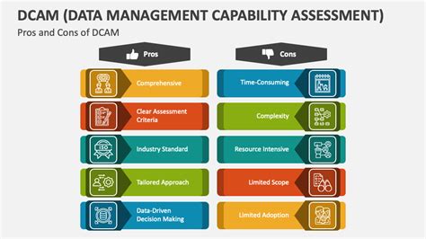 Image result for Data Management Capability Framework