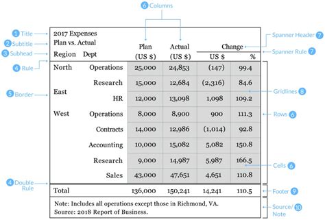 Image result for Tableau Table Design